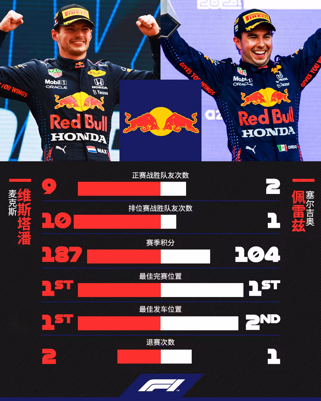 开云体育入口-梅赛德斯横扫阿斯顿马丁，佩雷兹带队取胜